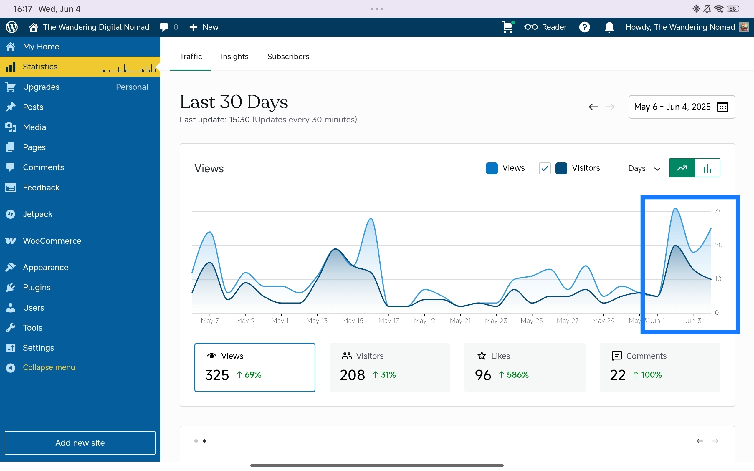 The suddenly spike and increase in engagement as a result of not holding back myself.