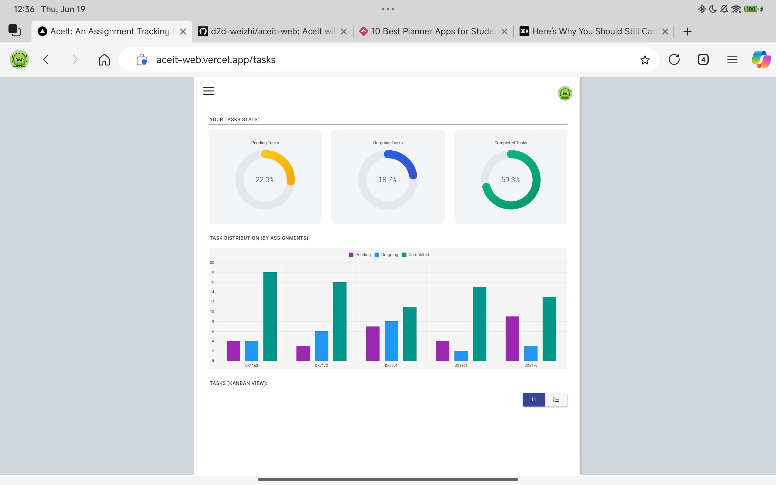 A screenshot of the Task Stats for the Student Assignments Tracking Dashboard. Clearly, it is still a work-in-progress.